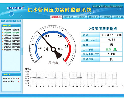 城市供水管網監測系統方案