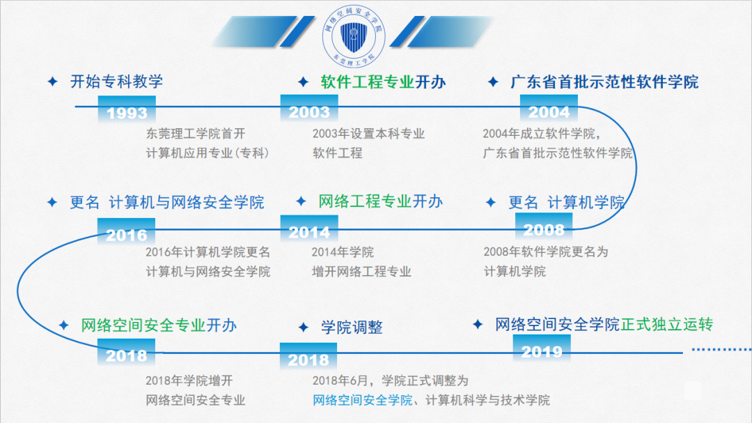 東莞理工學院網路空間安全學院