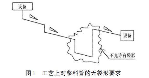 設計要求