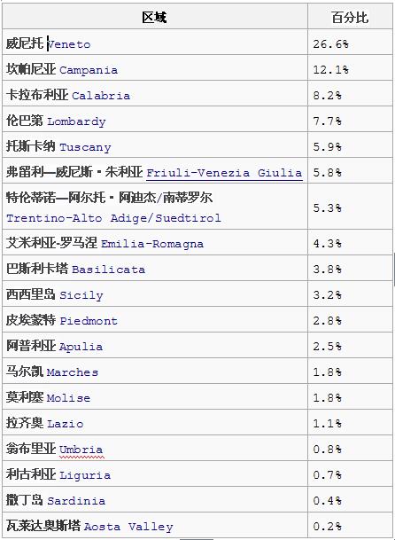 義大利裔阿根廷人