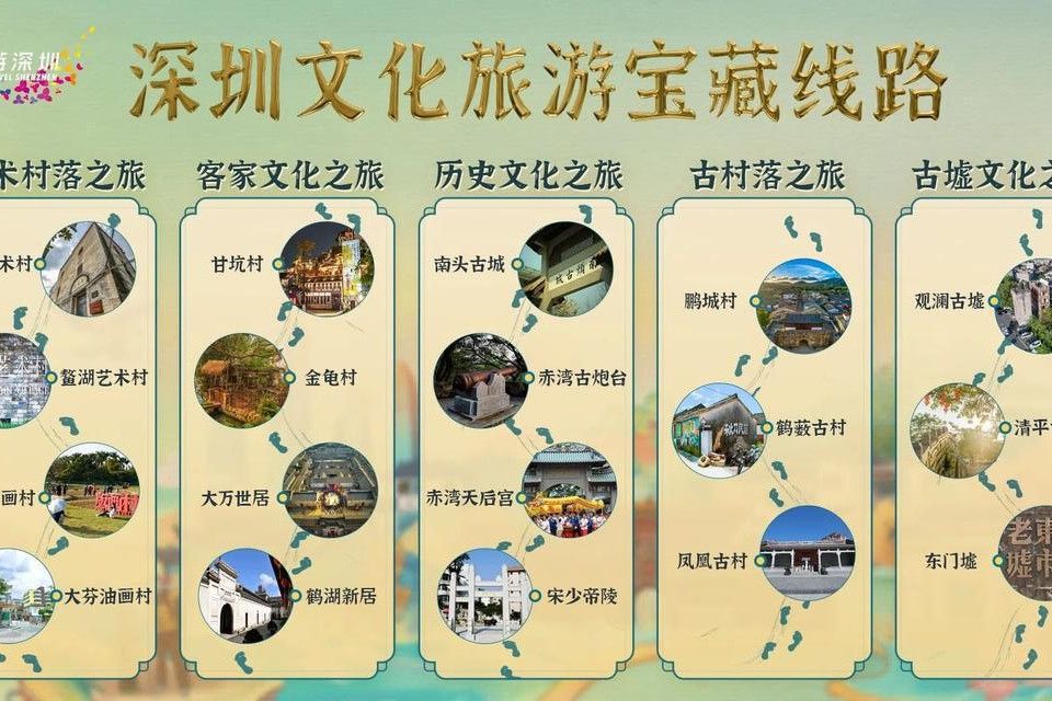 深圳文化旅遊寶藏線路