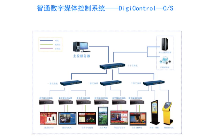 政府信息發布系統