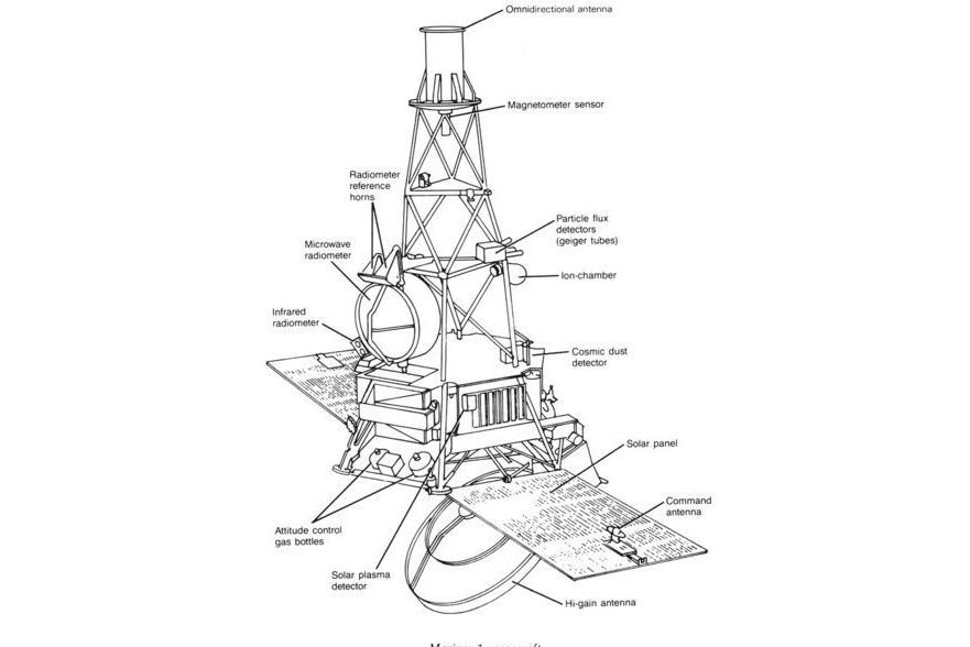 水手1號探測器(水手1號)