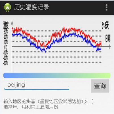 歷史溫度記錄