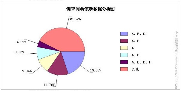 經濟指標