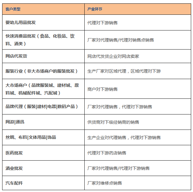 訂貨寶