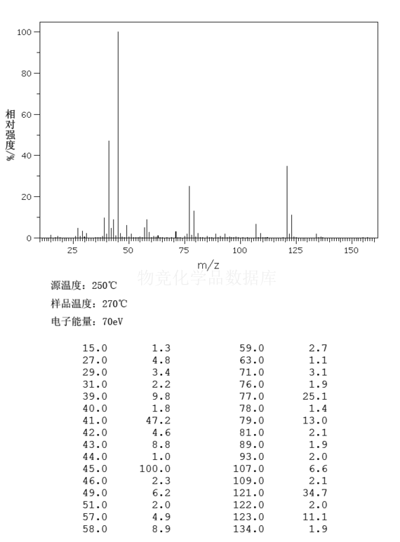 雙（2-氯異丙基）醚