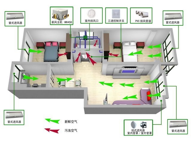 負壓式新風系統