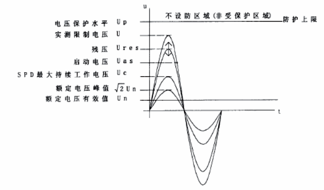 電源浪涌保護器