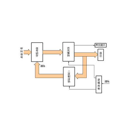 緊急呼叫(應急電話)