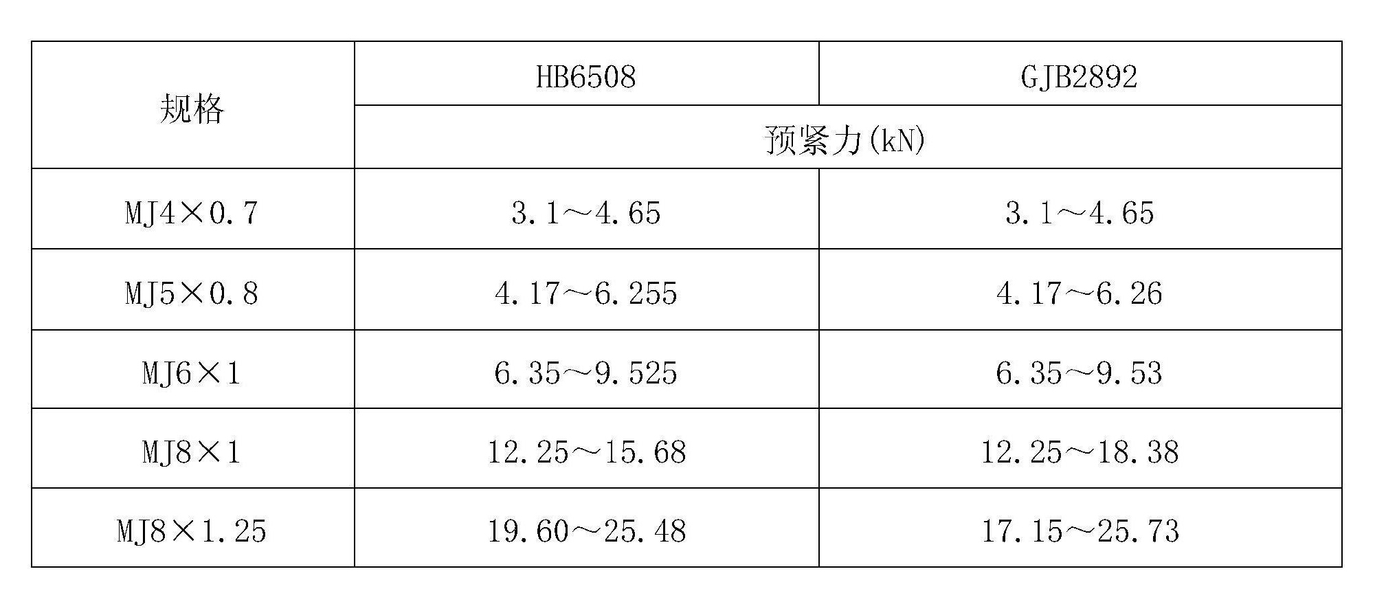 一種水基十六醇潤滑劑、其製備方法及其套用