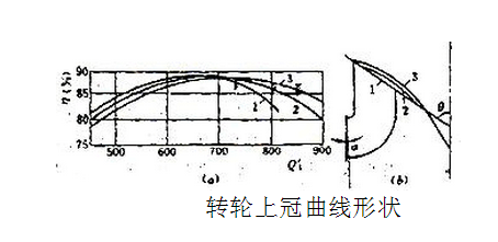 弗朗西斯水輪機