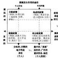 科學研究的類型