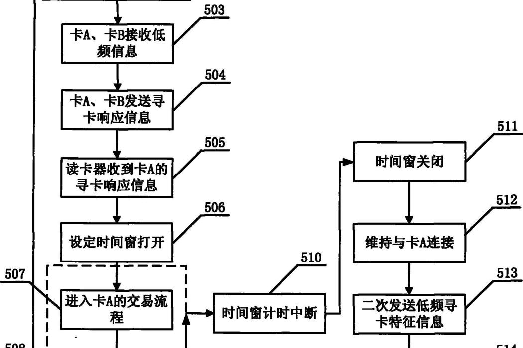 一種帶低頻磁通信的射頻SIM卡衝突檢測方法