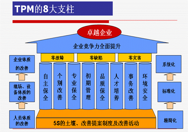 TPM管理