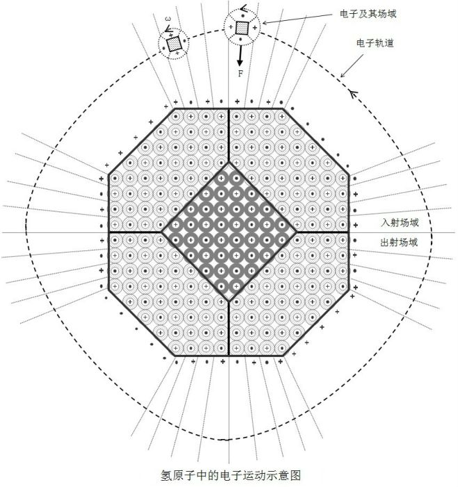 粒子模型