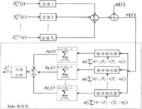 RAKE接收