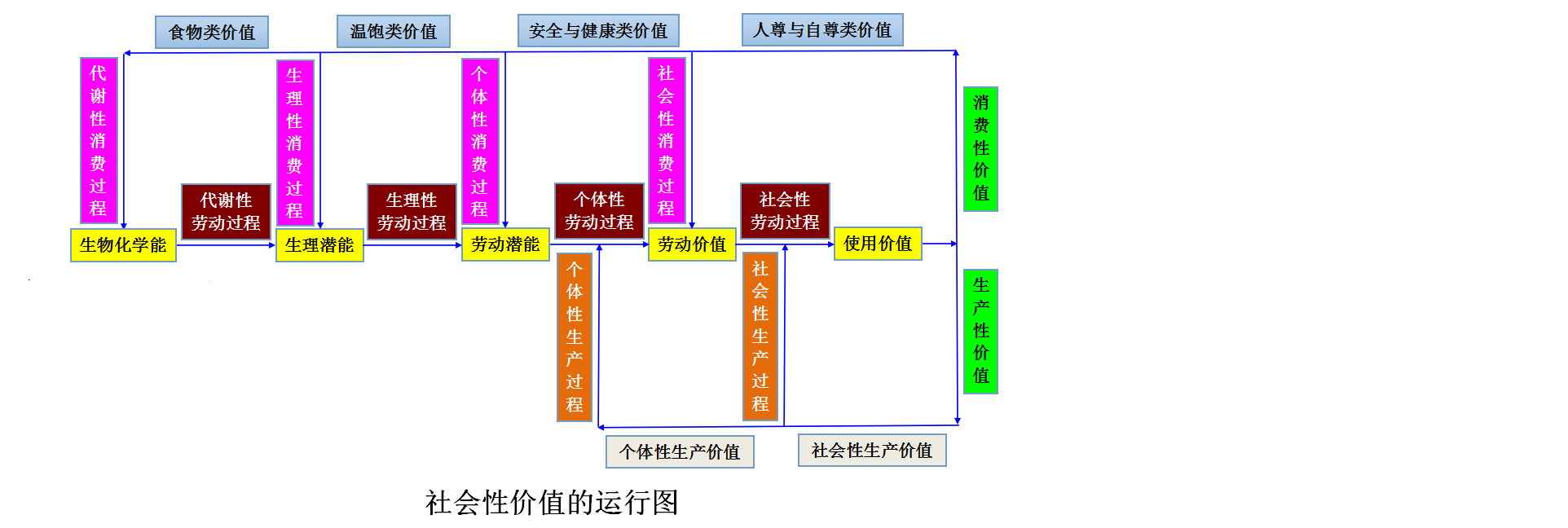 社會性價值