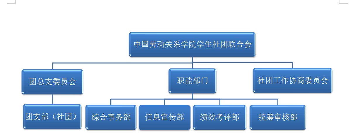 中國勞動關係學院學生社團聯合會