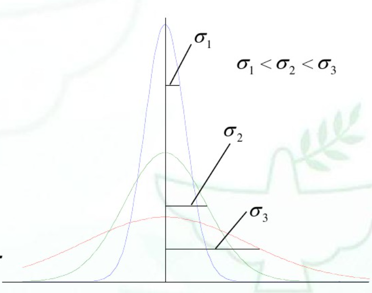 機率分布標準偏差