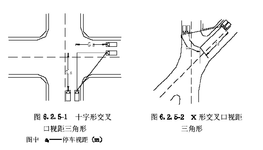 路口視距