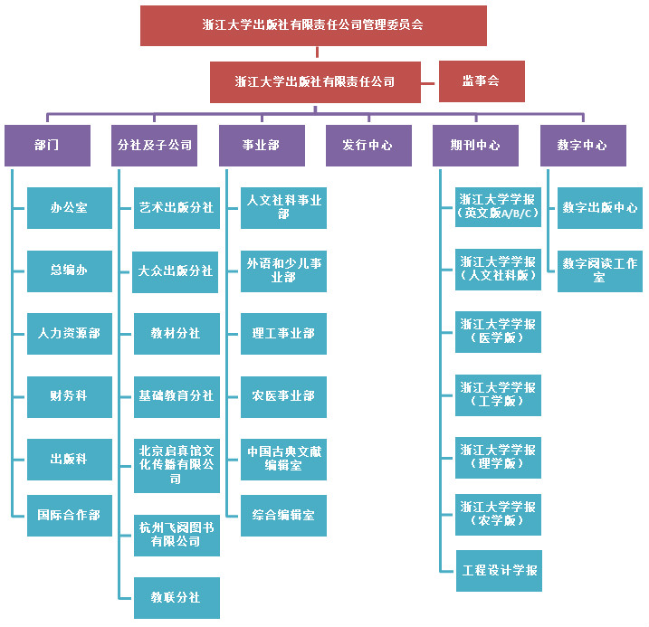 浙江大學出版社有限責任公司