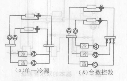 空調供冷用水系統