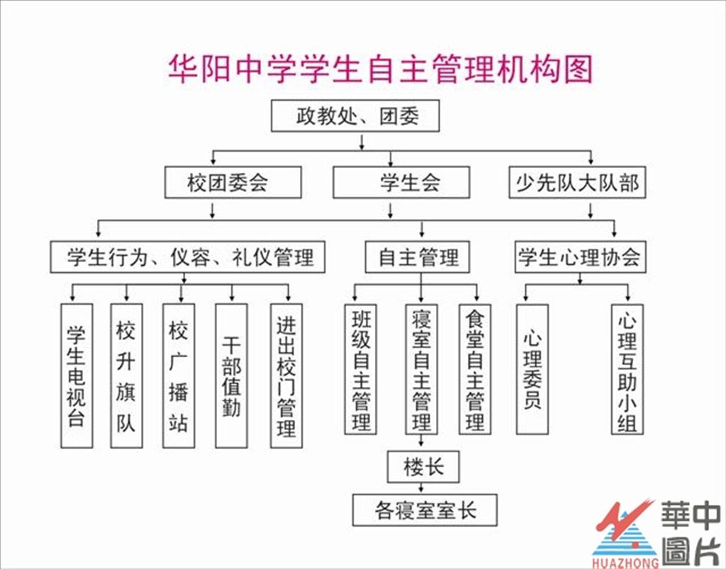 四川天府新區華陽中學