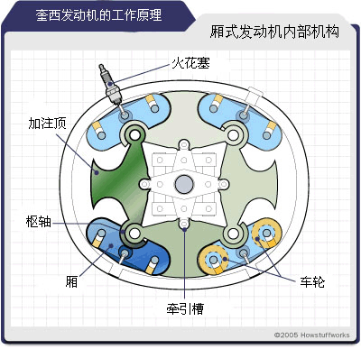 奎西發動機