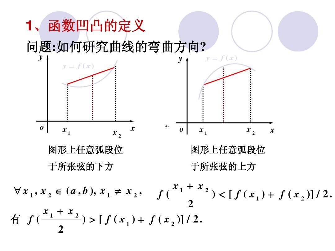 函式的凹凸性