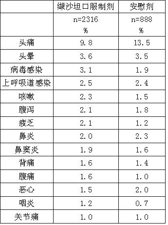 纈沙坦分散片