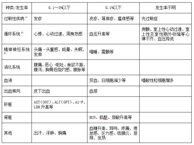 西洛他唑片