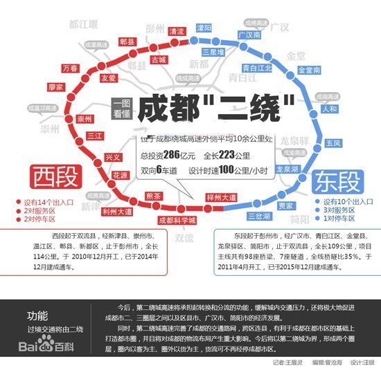 成都市第二繞城高速公路