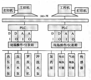 苦鹹水淡化裝置控制系統