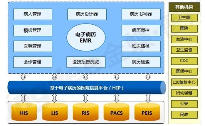 醫學信息學專業