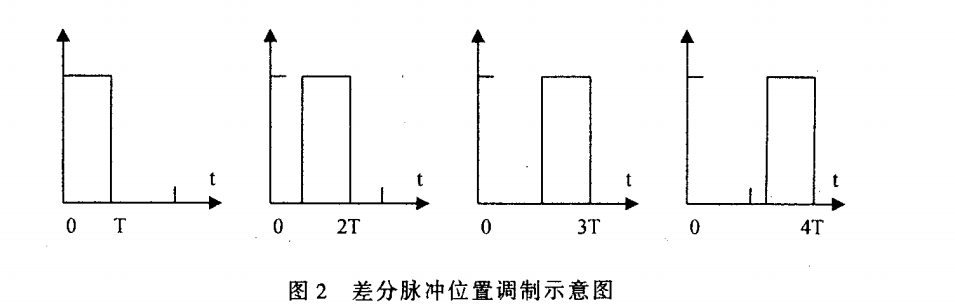 脈衝相位調製