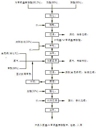 克力西丁磺酸