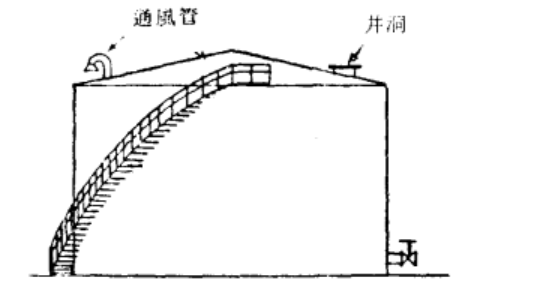 圖2 錐頂式油槽