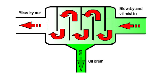 柴油機油氣分離器