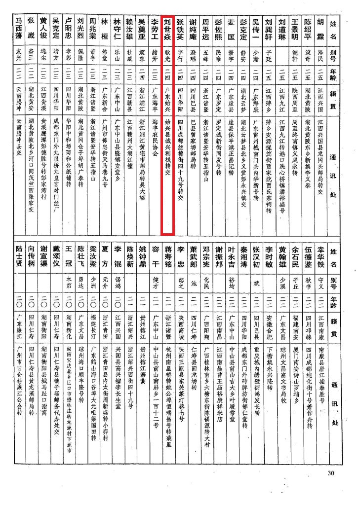 劉世焱黃埔2期學生通訊錄