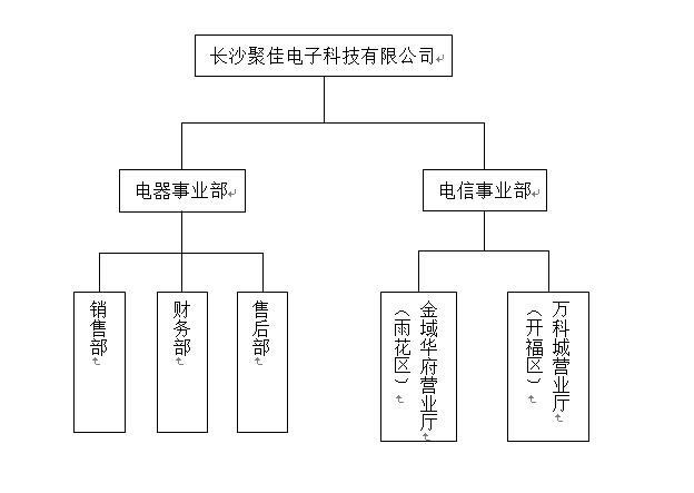 公司架構