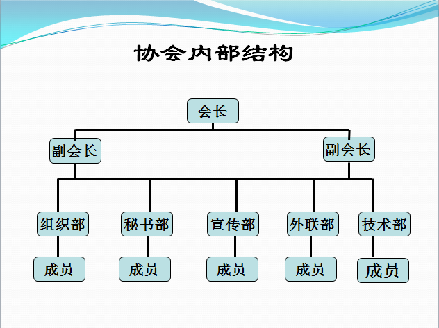 南昌職業學院IT技術聯盟