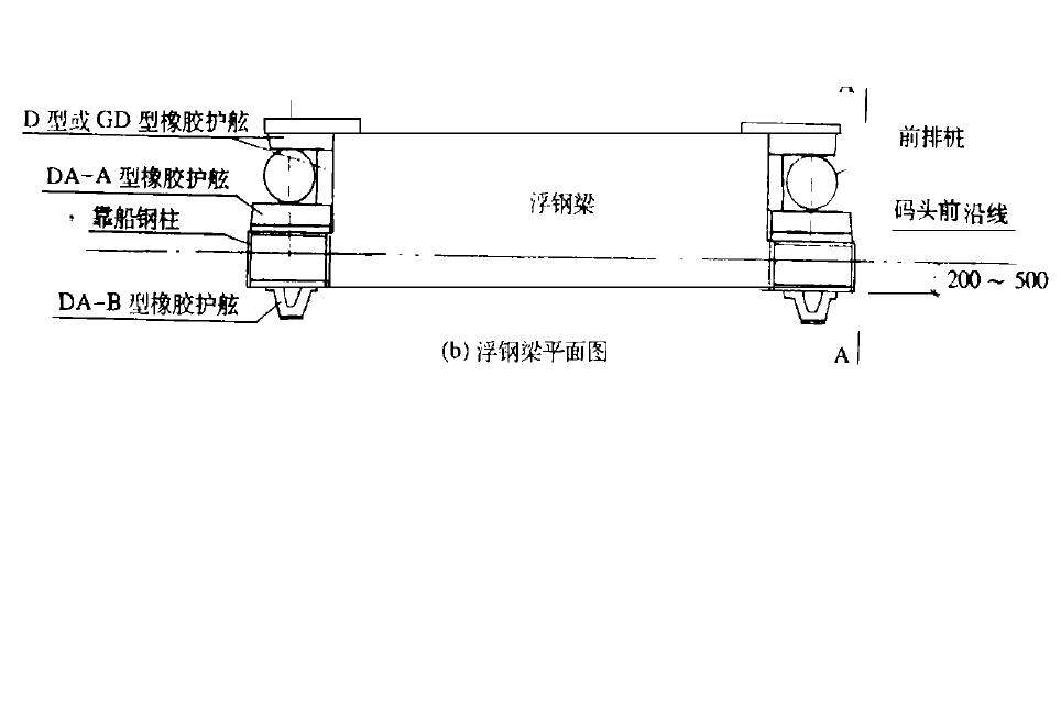 橡膠護舷材