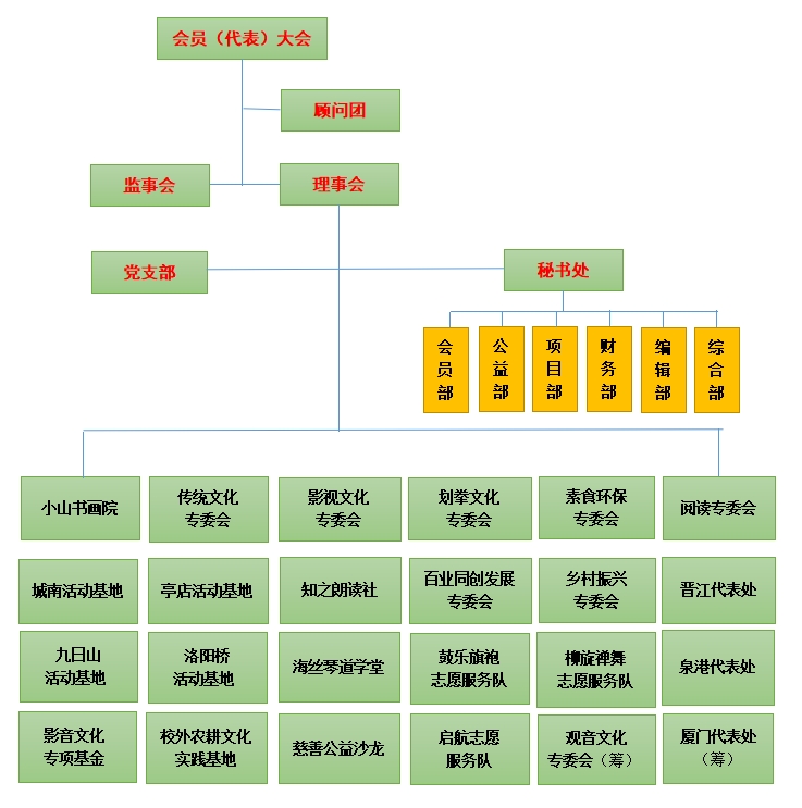 福建省文化志願者協會