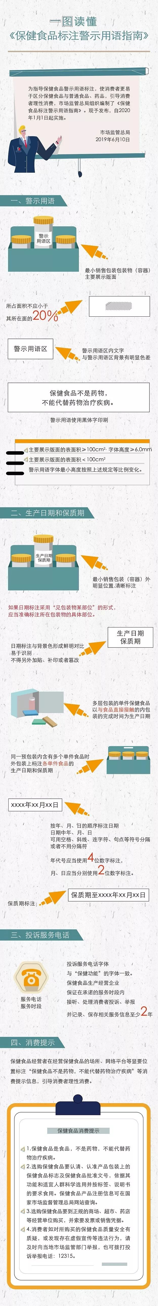 保健食品標註警示用語指南