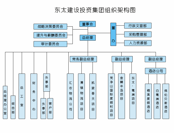 架構圖