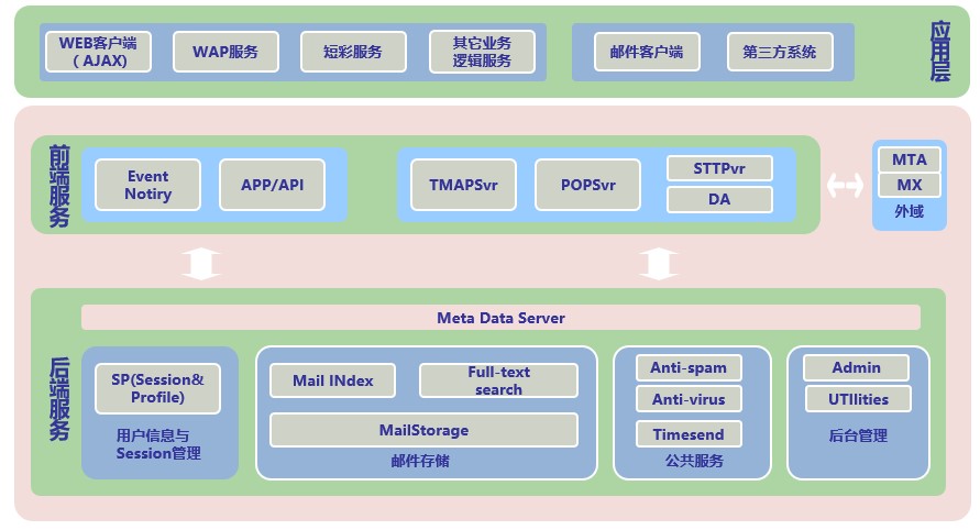 Richmail郵件系統