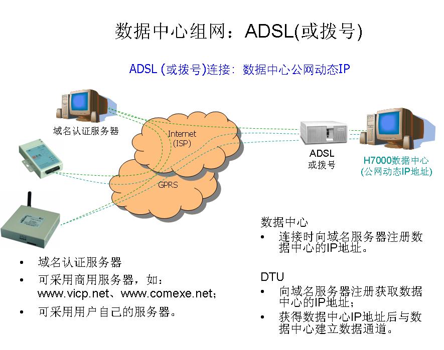 數據中心網路拓樸圖