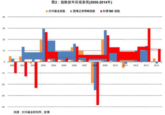 證券投資策略