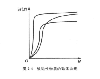 磁無序